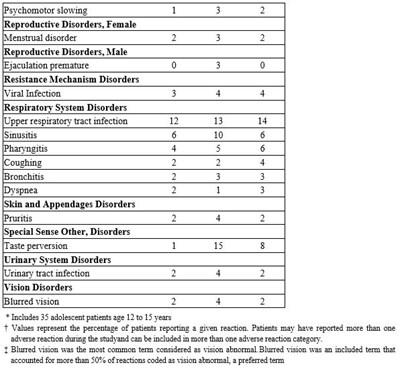 Table 6.2 (Table 6.2)